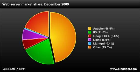�D��2009��12��ȫ��W�j�������Ј����~