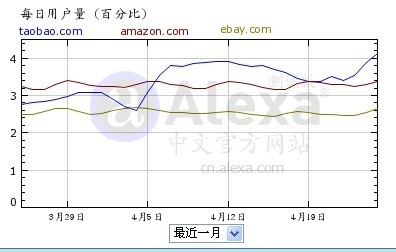 �D������֮�gÿ���Ñ����Č�(du��)��